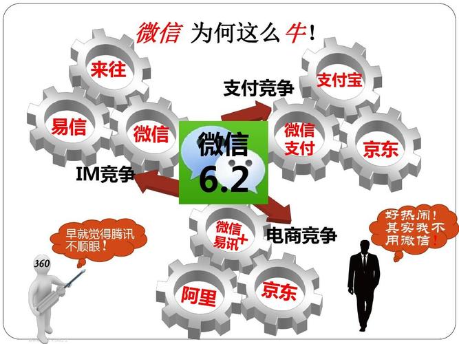 易信營銷事件追蹤 微信營銷系統(tǒng)軟件正版熱點與網(wǎng)頁設計趨勢分析