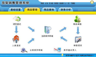 宏達(dá)貨架銷(xiāo)售管理系統(tǒng)代理版 行業(yè)軟件新選擇與網(wǎng)頁(yè)設(shè)計(jì)的完美融合