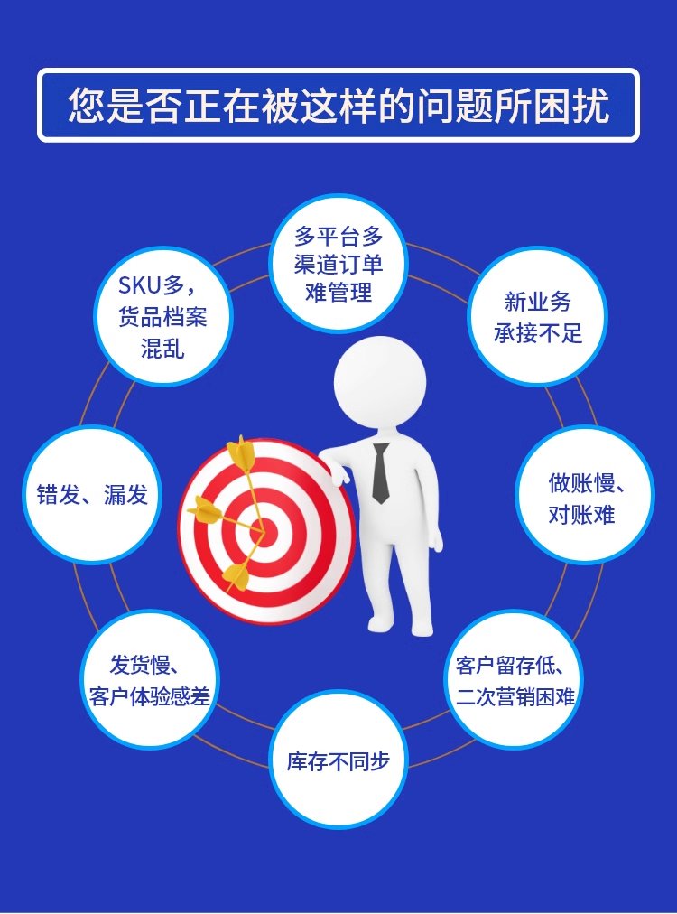 ERP進(jìn)銷存軟件 銷售出庫(kù)入庫(kù)與倉(cāng)庫(kù)庫(kù)存管理系統(tǒng)的定制開(kāi)發(fā)源碼及其銷售策略